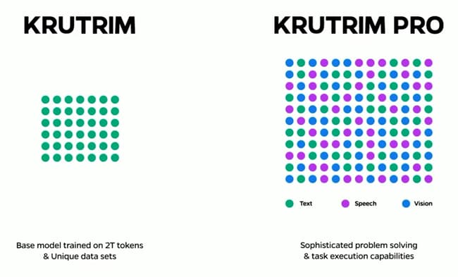 Bhavish Aggarwal Launched Krutrim AI Android App